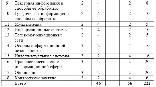 Содержание разделов дисциплины Введение Теория Предмет информатика и - фото 24