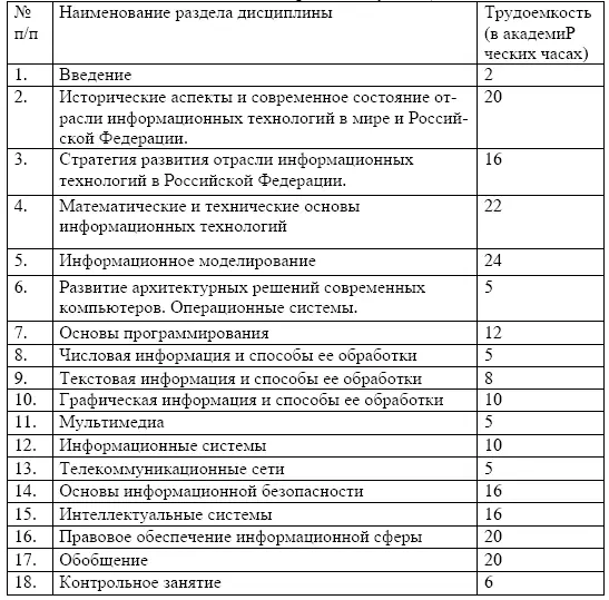 Виды самостоятельной работы Введение Анализ учебной литературы для обучения - фото 25