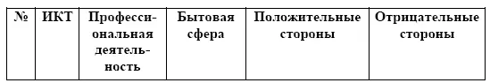 3 Сформулируйте положительные и отрицательные стороны каждого изменения 4 - фото 26
