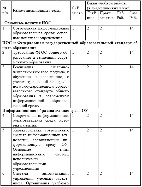 Содержание разделов дисциплины Введение Основные понятия ИОС Современная - фото 27