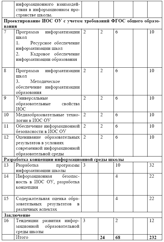 Содержание разделов дисциплины Введение Основные понятия ИОС Современная - фото 28