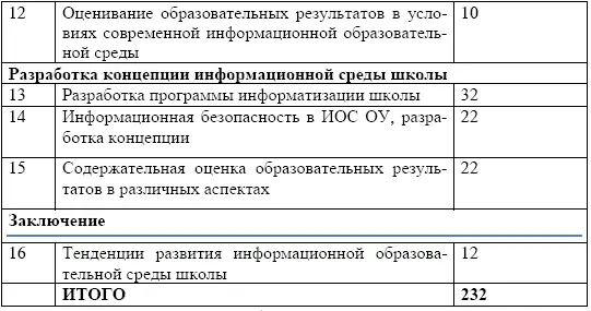 Виды самостоятельной работы Введение Основные понятия ИОС Современная - фото 30