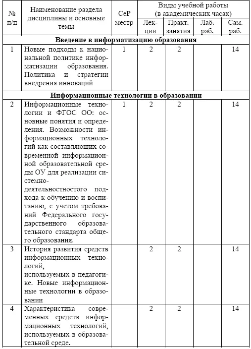 Содержание разделов дисциплины Введение в информатизацию образования - фото 33