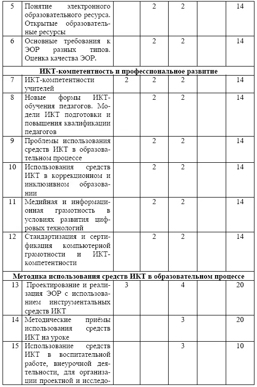 Содержание разделов дисциплины Введение в информатизацию образования Новые - фото 34