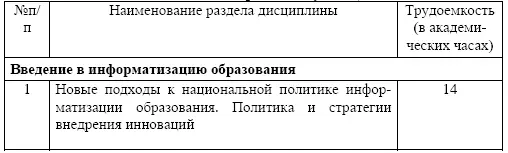 Виды самостоятельной работы Введение в информатизацию образования - фото 36