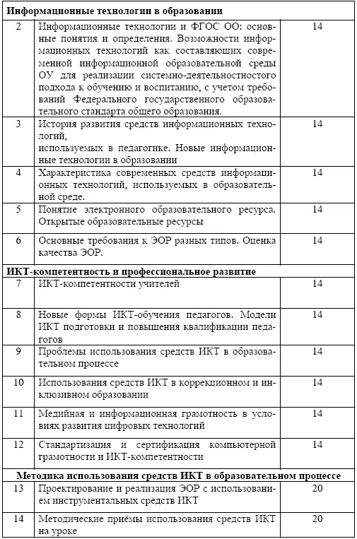 Виды самостоятельной работы Введение в информатизацию образования Новые - фото 37