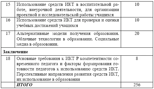 Виды самостоятельной работы Введение в информатизацию образования Новые - фото 38