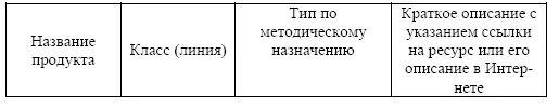 4 Объяснить логическую цепочку цели обучения планируемые образовательные - фото 39