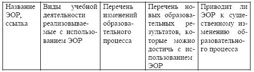 2 Перечислить требования к ЭОР педагогические дидактические методические - фото 40