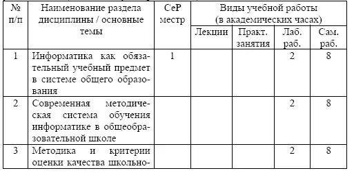 Содержание разделов дисциплины Информатика как обязательный учебный предмет в - фото 41