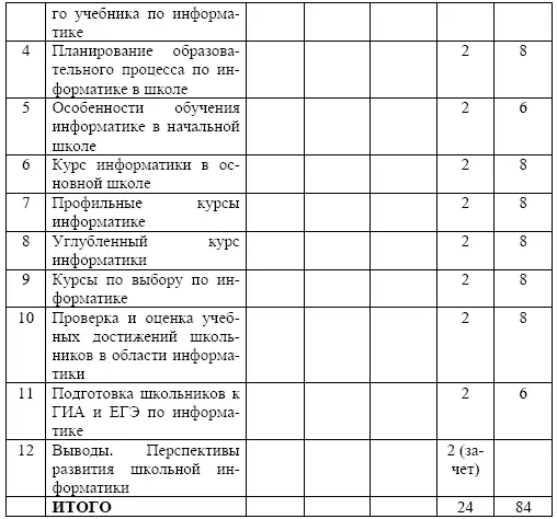 Содержание разделов дисциплины Информатика как обязательный учебный предмет в - фото 42