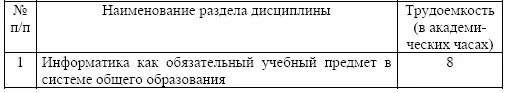 Виды самостоятельной работы Информатика как обязательный учебный предмет в - фото 43