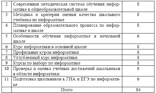 Виды самостоятельной работы Информатика как обязательный учебный предмет в - фото 44