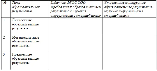 Методика и критерии оценки качества школьного учебника по информатике 1 - фото 48