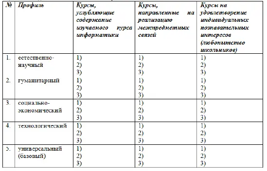 2 Кратко описать деятельность учителя и деятельность школьников по основным - фото 49
