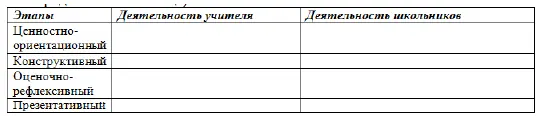 3 Предложить примерный перечень тем учебных проектов и исследовательских работ - фото 50
