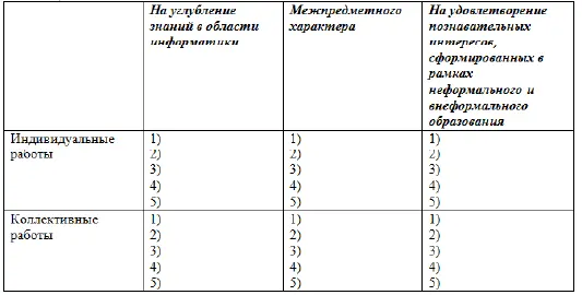 Проверка и оценка учебных достижений школьников в области информатики 1 - фото 51