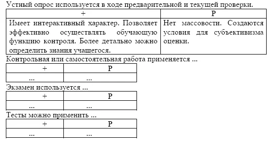 Подготовка школьников к ГИА и ЕГЭ по информатике 1 Охарактеризовать материалы - фото 52
