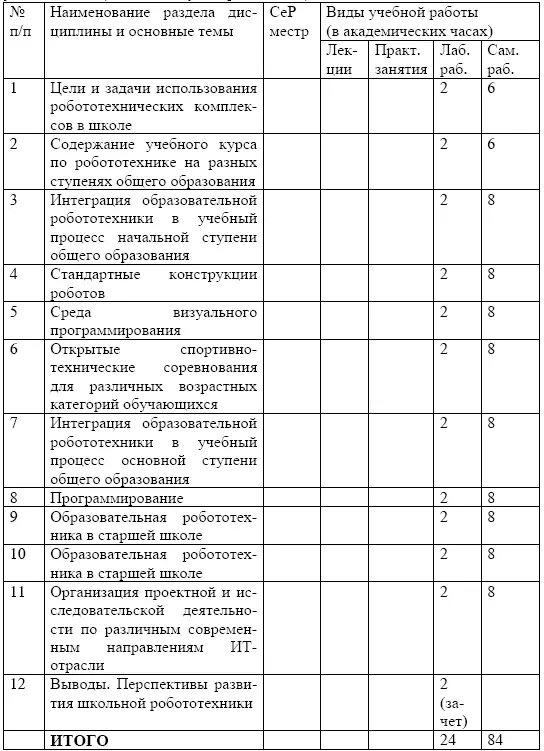 Содержание разделов дисциплины Цели и задачи использования робототехнических - фото 53