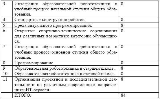 Виды самостоятельной работы Цели и задачи использования робототехнических - фото 55