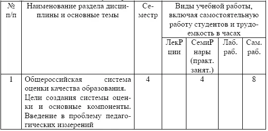 Содержание разделов дисциплины Общероссийская система оценки качества - фото 59