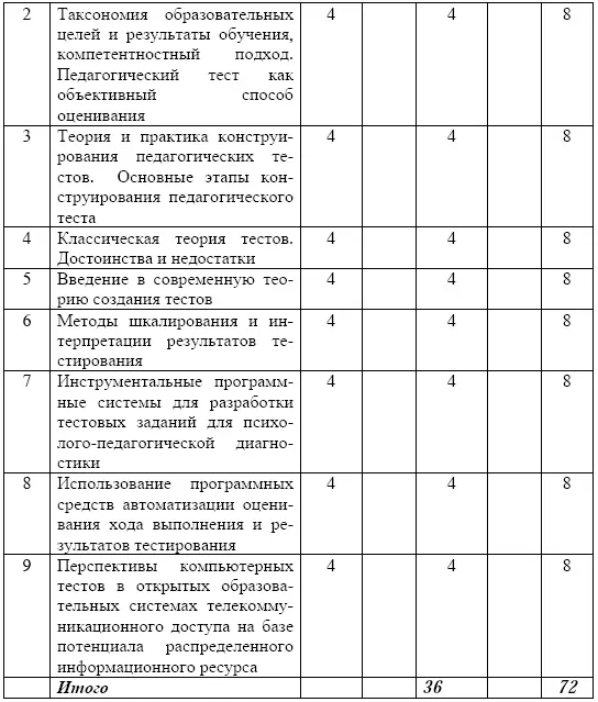 Содержание разделов дисциплины Общероссийская система оценки качества - фото 60