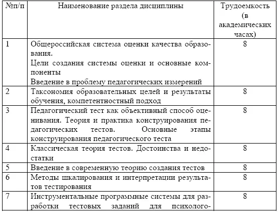 Виды самостоятельной работы Общероссийская система оценки качества - фото 61