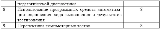 Виды самостоятельной работы Общероссийская система оценки качества - фото 62