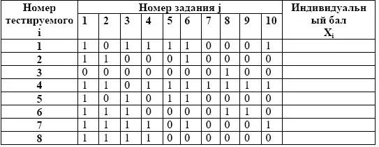 Вариант 2 1 Задание выполнили 354 человека из 600 Определите трудность - фото 63