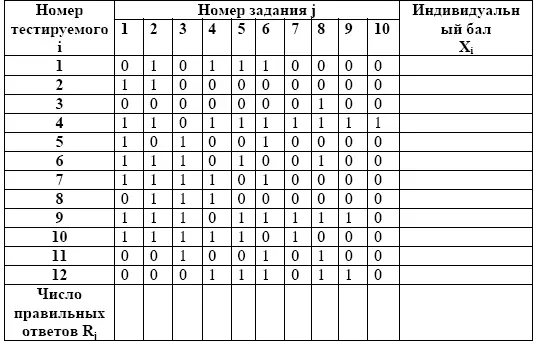 Вариант 3 1 Группа учащихся из 120 человек выполняли 2 задания Одно задание - фото 65