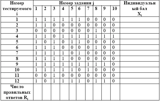 Практическая работа 5 Анализ контрольных измерительных материалов по - фото 66