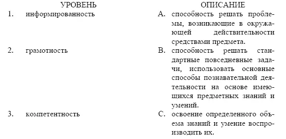 28 Установите соответствие между описанием теста и его видом по цели - фото 72