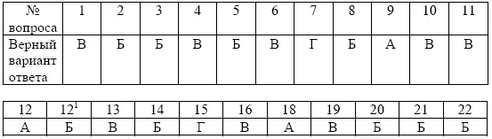Часть 2 Промежуточный контроль Перечень вопросов для зачета 1 - фото 78