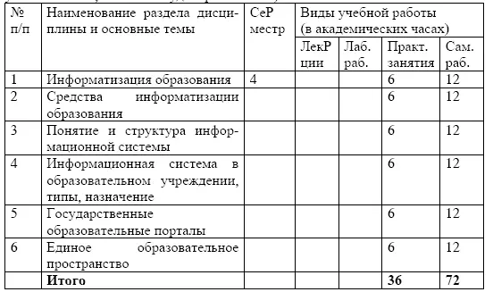 Содержание разделов дисциплины Информатизация образования Понятие - фото 80