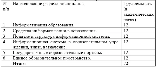 Виды самостоятельной работы Информатизация образования Возможные группы - фото 81