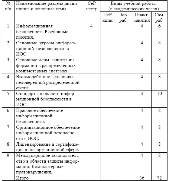 Содержание разделов дисциплины Информационная безопасность основные понятия - фото 82
