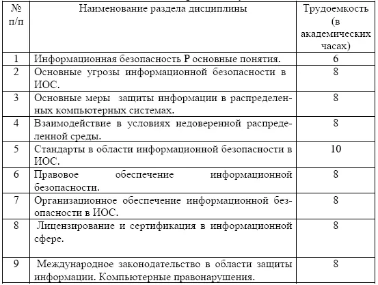 Виды самостоятельной работы Информационная безопасность основные понятия - фото 83