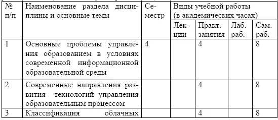 Содержание разделов дисциплины Основные проблемы управления образованием в - фото 85