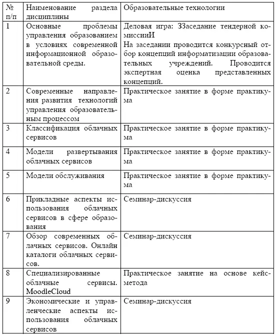 Самостоятельная работа студентов Виды самостоятельной работы - фото 87