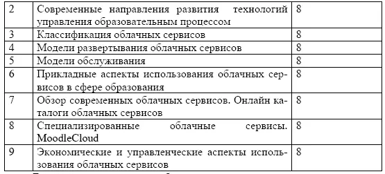 Виды самостоятельной работы Основные проблемы управления образованием в - фото 89
