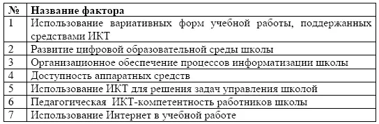 2 Заполните таблицу характеризующую уровень информатизации школы в которой - фото 90