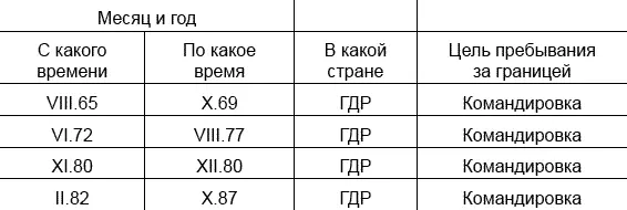 15 Участие в центральных республиканских краевых областных окружных - фото 2