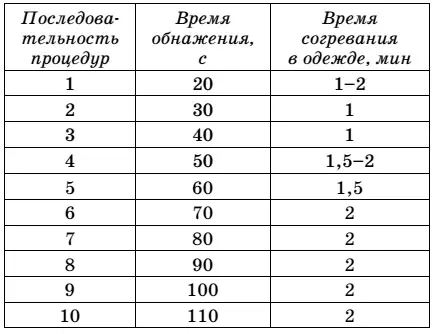 Далее следует полежать некоторое время на твердой ровной постели с жесткой - фото 2