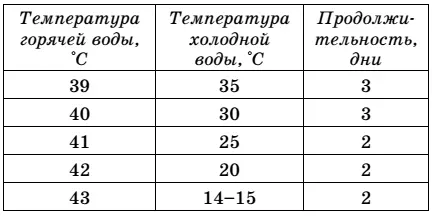 Далее ванну принимают ежедневно Контрастная ванна для здоровых людей с - фото 3