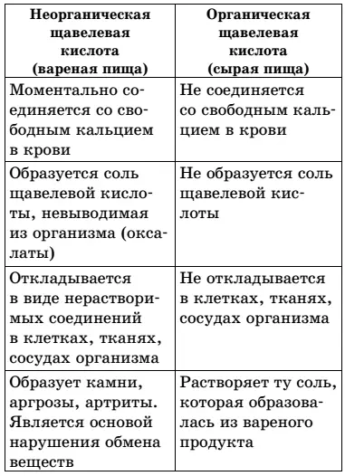 Какие выводы можно сделать 1 Любая вареная пища превращается в нашем - фото 1