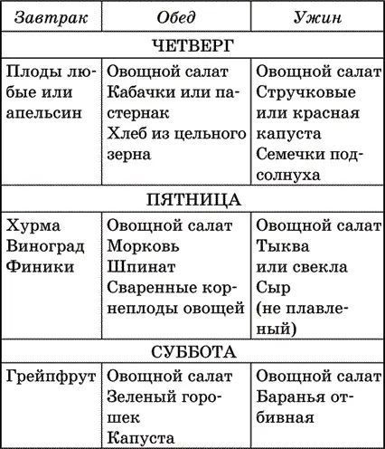 Правила здоровья Ниши Гогулан Попрощайтесь с болезнями - фото 21