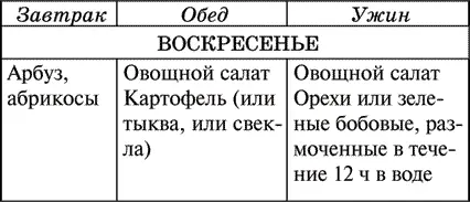 Вот еще одни принцип еды днем медовая вода или 400500 г свежих фруктов или - фото 22