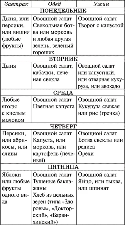 Вот еще одни принцип еды днем медовая вода или 400500 г свежих фруктов или - фото 23
