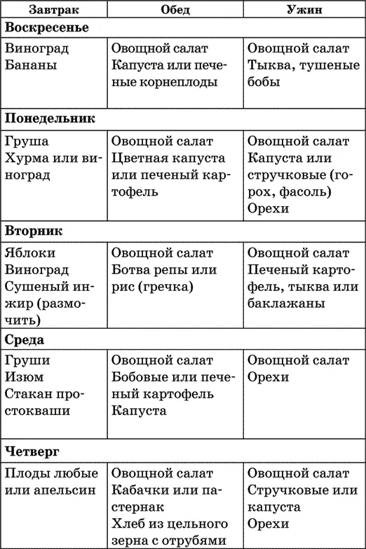 Диета по методу Гогулан Долой лишний вес - фото 3