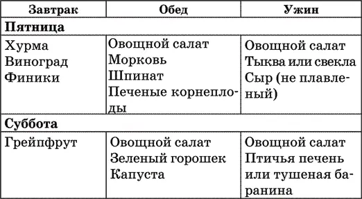 Примеры весеннелетнего меню по Г Шелтону Как сочетать разные продукты - фото 4
